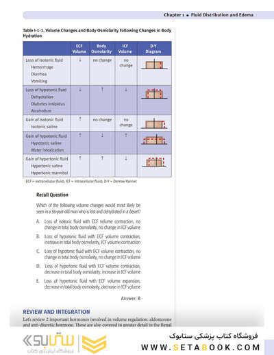 USMLE Step 1 Lecture Notes Lekture Notes 2022:physiology