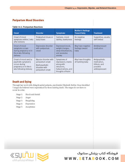 USMLE Step 2 CK Lecture Notes 2022:  Psychiatry, Epidemiology, Ethics, Patient Safety