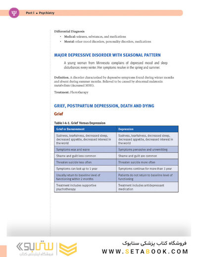 USMLE Step 2 CK Lecture Notes 2022:  Psychiatry, Epidemiology, Ethics, Patient Safety
