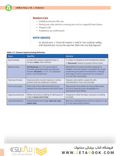 USMLE Step 2 CK Lecture Notes 2022: Pediatrics
