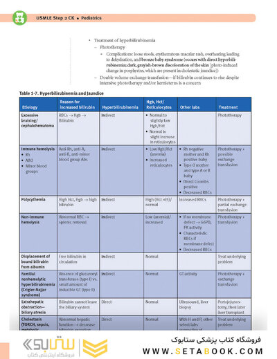 USMLE Step 2 CK Lecture Notes 2022: Pediatrics