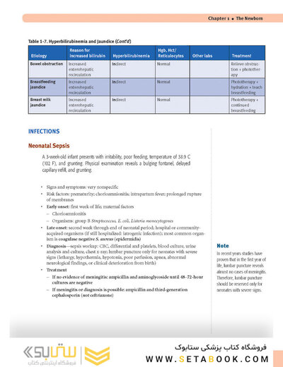 USMLE Step 2 CK Lecture Notes 2022: Pediatrics