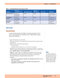 USMLE Step 2 CK Lecture Notes 2022: Pediatrics
