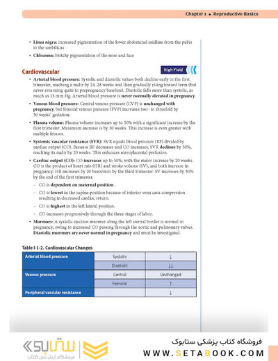 USMLE Step 2 CK Lecture Notes 2022: Obstetrics and Gynecology
