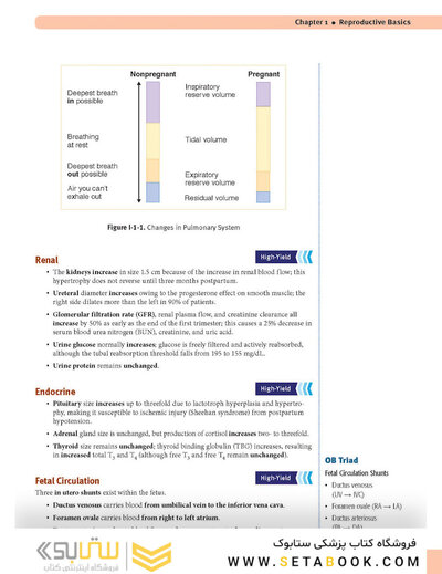 USMLE Step 2 CK Lecture Notes 2022: Obstetrics and Gynecology