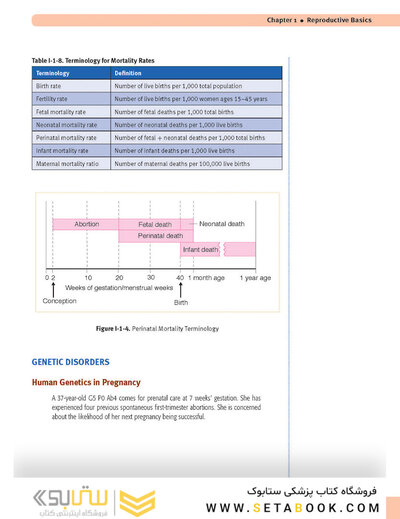 USMLE Step 2 CK Lecture Notes 2022: Obstetrics and Gynecology