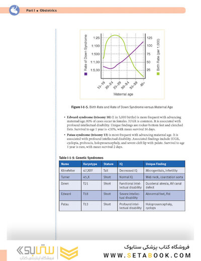 USMLE Step 2 CK Lecture Notes 2022: Obstetrics and Gynecology