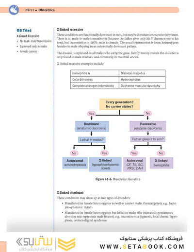 USMLE Step 2 CK Lecture Notes 2022: Obstetrics and Gynecology