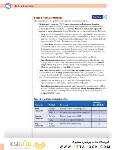 USMLE Step 2 CK Lecture Notes 2022: Obstetrics and Gynecology