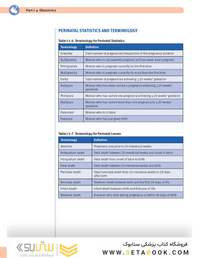 USMLE Step 2 CK Lecture Notes 2022: Obstetrics and Gynecology