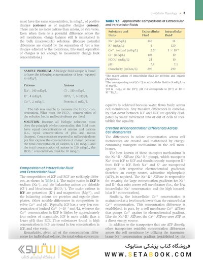 Costanzo Physiology 2022