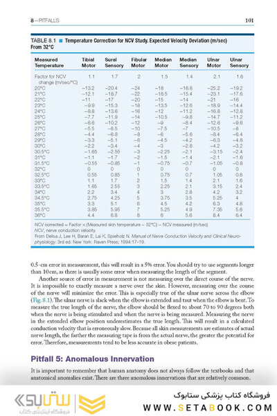 Easy EMG : A Guide to Performing Nerve Conduction Studies and Electromyography