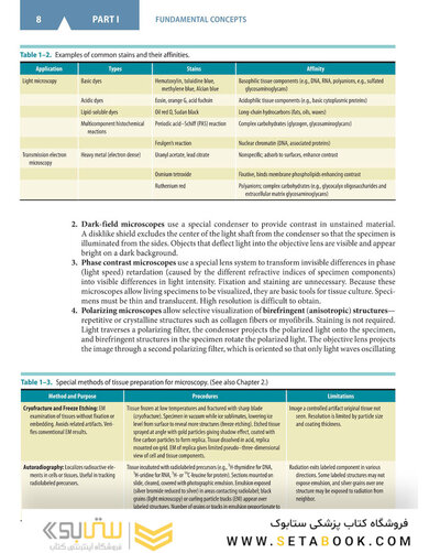 Histology and Cell Biology: Examination and Board Review, Sixth Edition