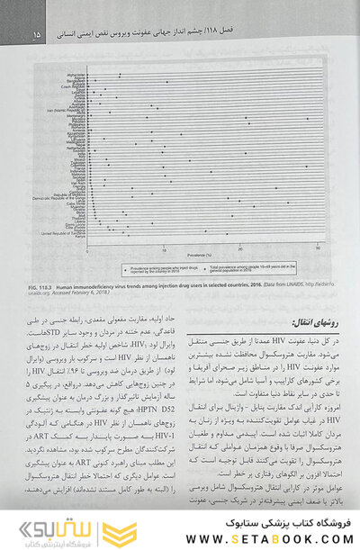 سندرم نقص ایمنی اکتسابی AIDS  مندل 2020