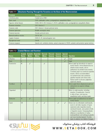 Atlas of Oral and Maxillofacial Surgery