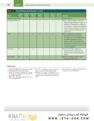 Atlas of Oral and Maxillofacial Surgery