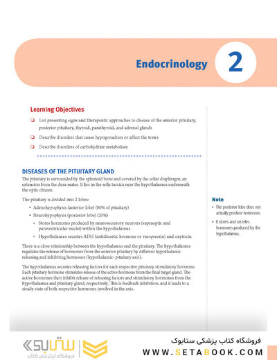USMLE Step 2 CK Lecture Notes 2022: Internal Medicine
