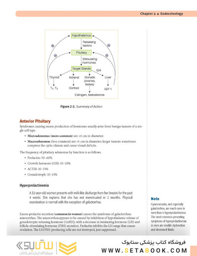 USMLE Step 2 CK Lecture Notes 2022: Internal Medicine
