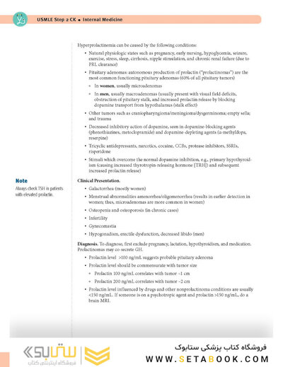 USMLE Step 2 CK Lecture Notes 2022: Internal Medicine