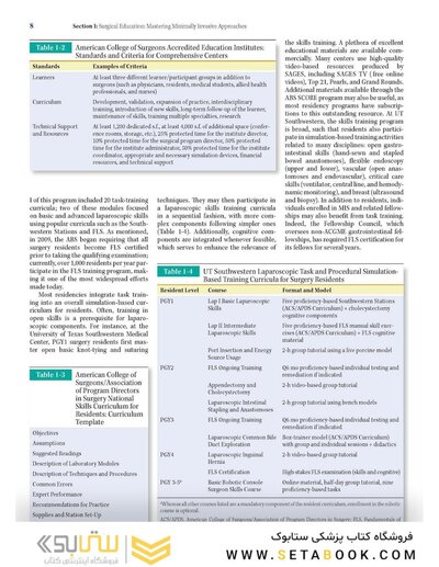 Mastery of Endoscopic and Laparoscopic Surgery Fourth Edition