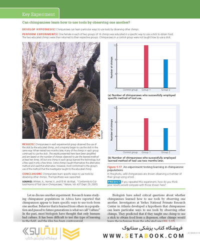 Biology 11th Edicion