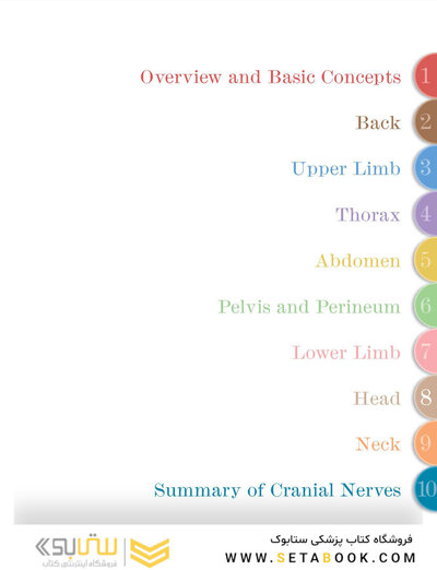 Clinically Oriented Anatomy Moore