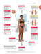 Clinically Oriented Anatomy Moore