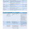 Rapid Review Pathology 5th Edición
