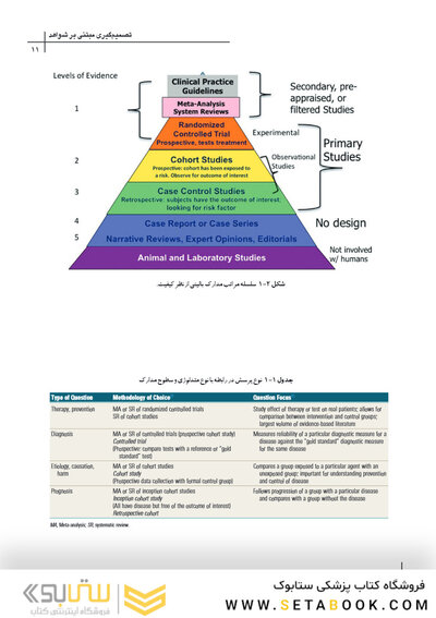 CDR چکیده مراجع دندانپزشکی پریودنتولوژی بالینی کارانزا 2019