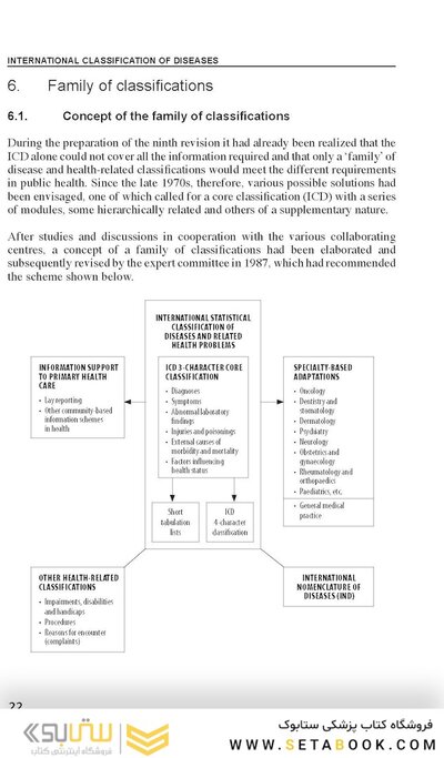 ICD 10: International Statistical Classification of Diseases and Related Health Problems vol1