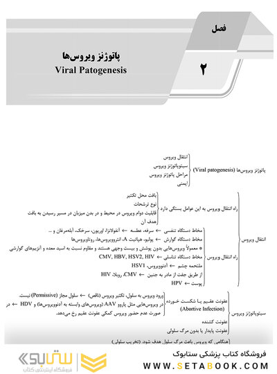 AGK الگوریتم ویروس شناسی