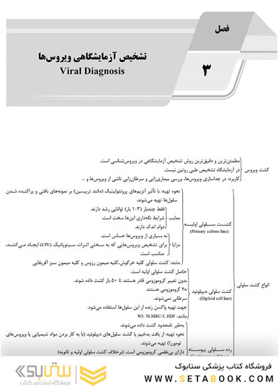 AGK الگوریتم ویروس شناسی