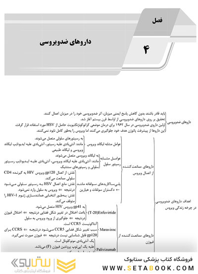 AGK الگوریتم ویروس شناسی