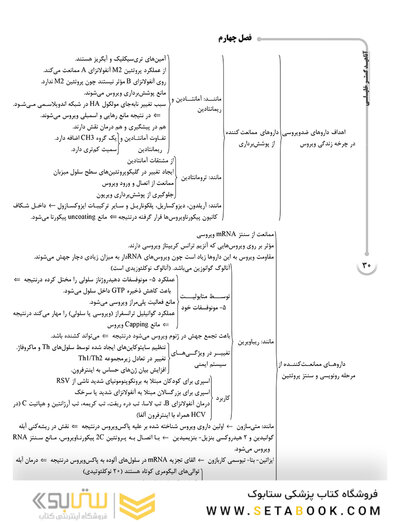 AGK الگوریتم ویروس شناسی