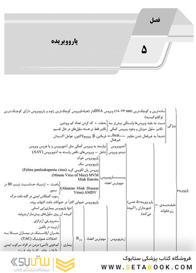 AGK الگوریتم ویروس شناسی