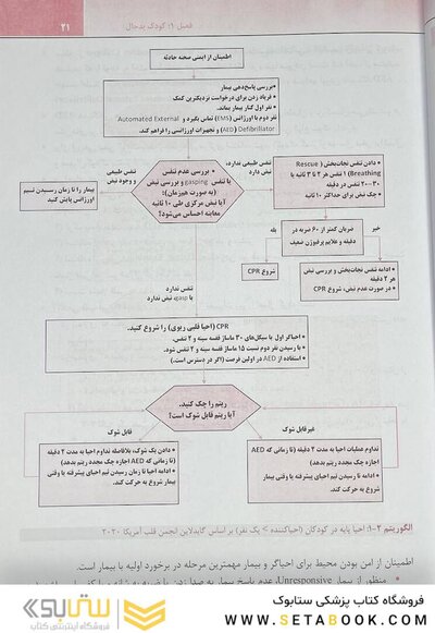 اورژانس ها و بیماری های شایع طب کودکان