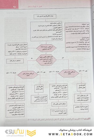 اورژانس ها و بیماری های شایع طب کودکان