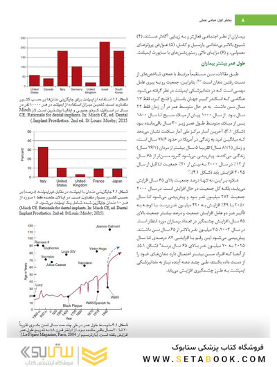 ایمپلنت دندانی میش 2021 جلد اول
