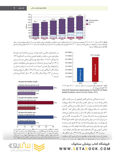 ایمپلنت دندانی میش 2021 جلد اول
