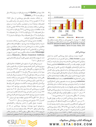 ایمپلنت دندانی میش 2021 جلد اول