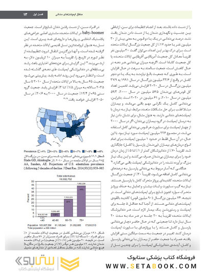 ایمپلنت دندانی میش 2021 جلد اول