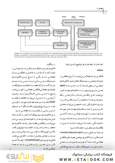 CDR درمان اختلالات تمپورومندیبولار و اکلوژن اکسون 2020 (چکیده مراجع دندانپزشکی)