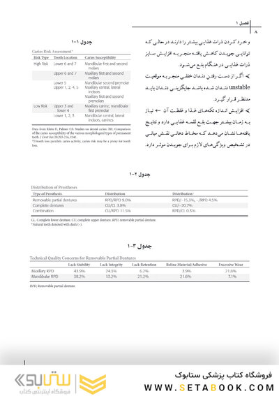 CDR چکیده مراجع دندانپزشکی پروتز پارسیل مک کراکن 2016