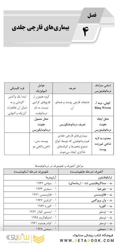 AGK الگوریتم قارچ شناسی