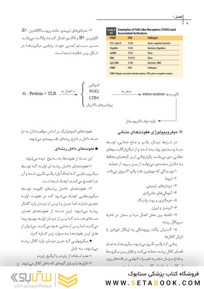CDR چکیده مراجع دندانپزشکی اندودانتیکس ترابی نژاد 2021