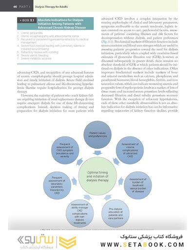 Handbook of Dialysis Therapy