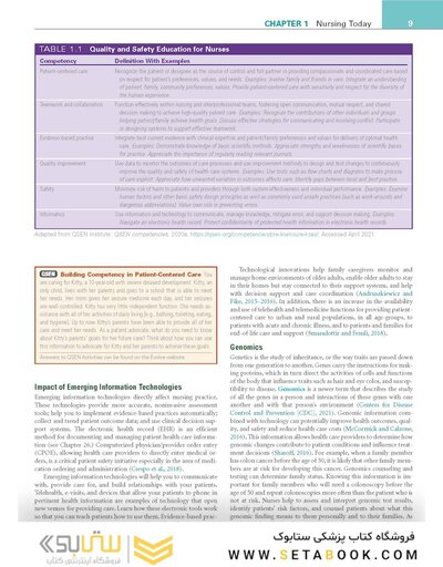 Study Guide for Fundamentals of Nursing 11th Edicion