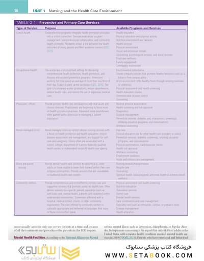 Study Guide for Fundamentals of Nursing 11th Edicion