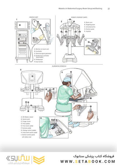 Zollinger's Atlas of Surgical Operations, Eleventh Edition 11th Edition