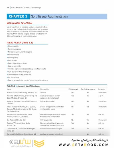 Color Atlas of Cosmetic Dermatology, 2nd Edition 2011